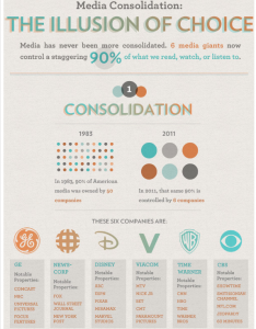 media-consolidation